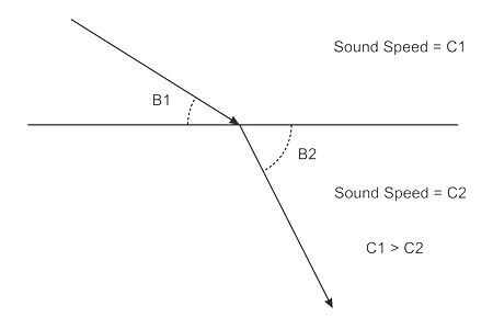 Fig3