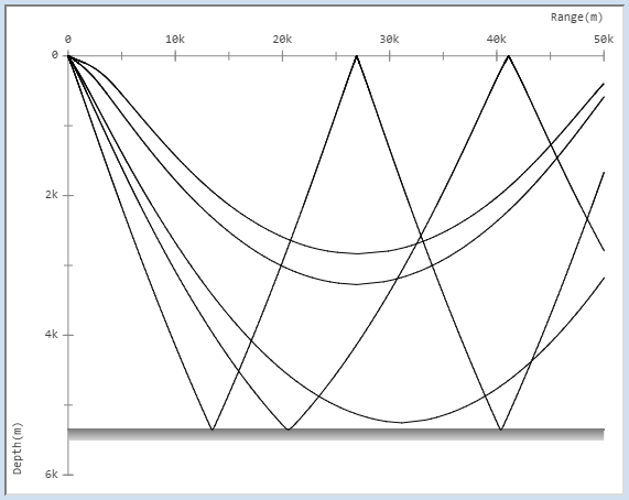 Fig7