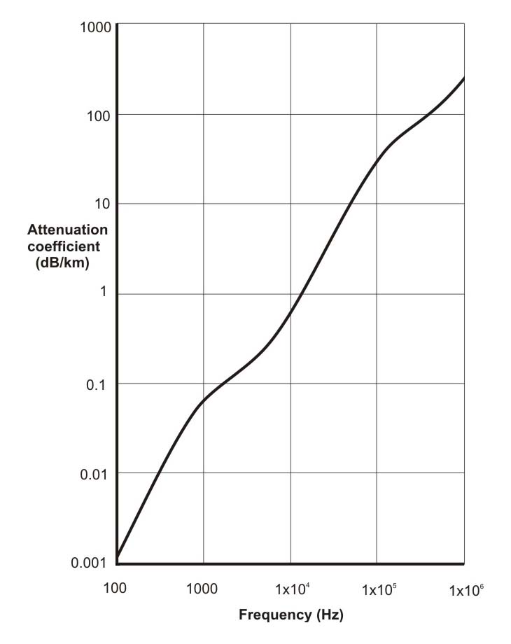 Fig9